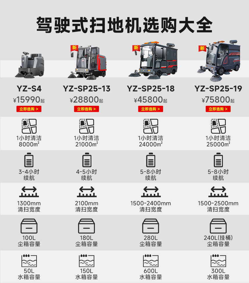 駕駛式掃地機(jī)參數(shù)對(duì)比